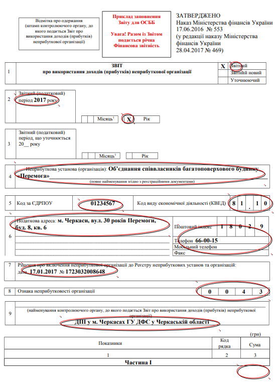 Звіт неприбуткової організації 2023